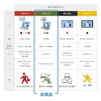 Amazon.co.jp: 【公式】 富士通 ノートパソコン FMV LIFEBOOK